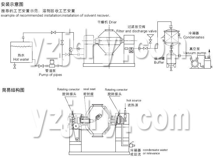 SZG Series Double Cone Rotating Vacuum Dryer