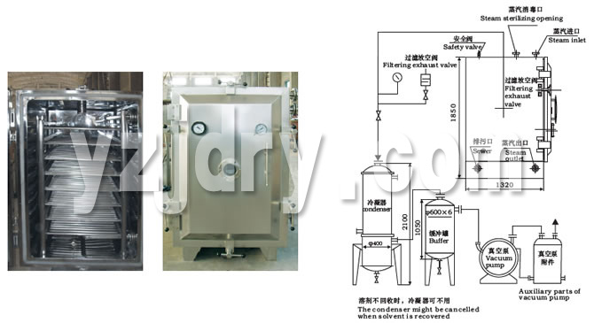 FZG/YZG Square And Round Static Vacuum Dryer