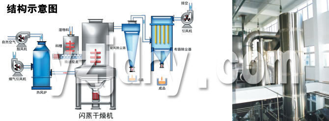 闪蒸干燥机结构示意图