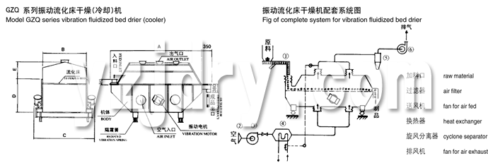 振动流化床干燥机结构示意图