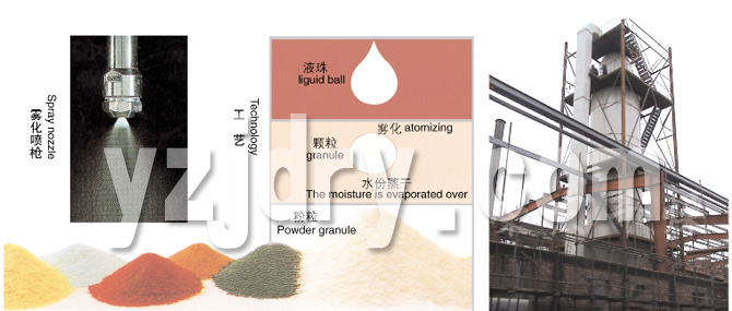 YPG系列压力式喷雾（冷却）干燥机