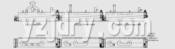 DWC系列脱水蔬菜带式干燥机结构示意图