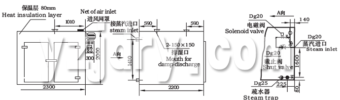 CT-C系列热风循环烘箱示意图