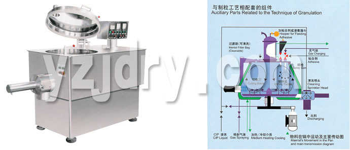 GHL系列高速混合制粒机