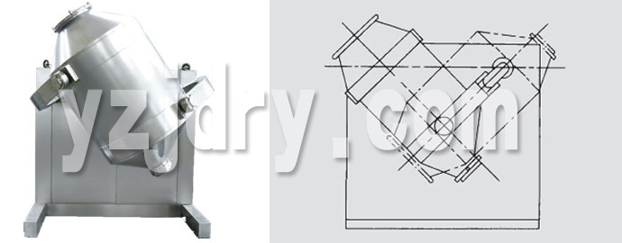 SYH系列三维运动混合机